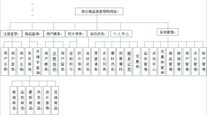 購物商城系統(tǒng)實現(xiàn)