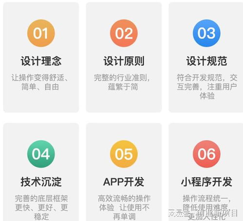 社區(qū)電商團購小程序app定制化開發(fā)方案