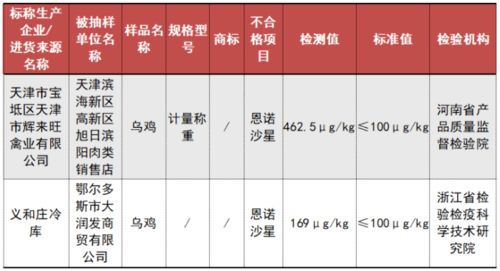 不合格食品曝光 涉及綠茶 青梅 魷魚...伊犁人別買