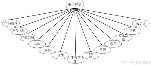 基于springboot vue的電子產(chǎn)品銷售系統(tǒng) java電子產(chǎn)品商城系統(tǒng) 前后端分離